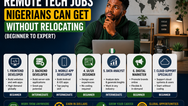 Remote Tech Jobs Nigerians Can Get Without Relocating (Beginner To Expert)