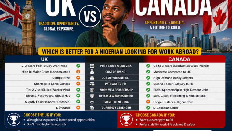 UK Vs Canada: Which Is Better For A Nigerian Looking For Work Abroad?